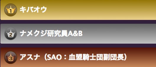 Saoキャラ人気投票騒動が決着 運営が下した決断に不満も 人気投票に意味はあるのか 芸能ニュース速報