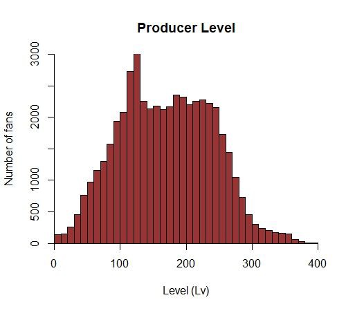 モバマス調査 年5月 モバマス調査