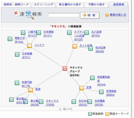 マネックス証券の連想検索機能が面白い Puffettの銘柄選び日記