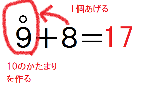引き算と繰り上がり足し算の新しいやり方その２ 混乱編 働く主婦の独り言