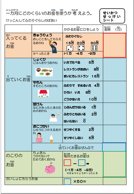 無料シェア教材 生活設計ゲーム 人生ゲーム 働く主婦の独り言