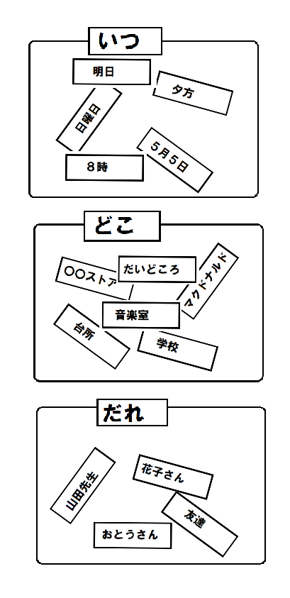 シェア教材あり：疑問詞を理解する : 働く主婦の独り言