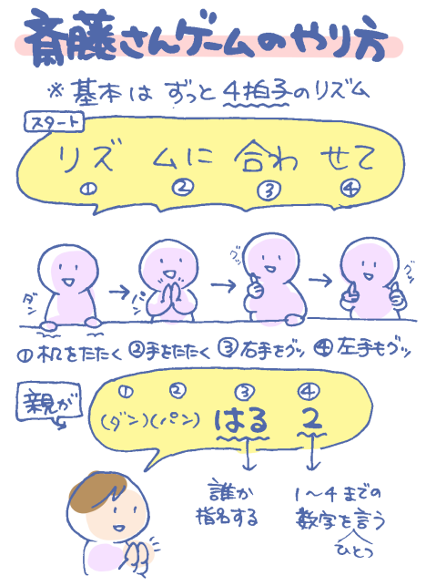 話題の 斎藤さんゲーム やり方解説 ぷにんぷファミリー 前川さなえオフィシャルブログ 旧 ぷにんぷ妊婦 Powered By ライブドアブログ