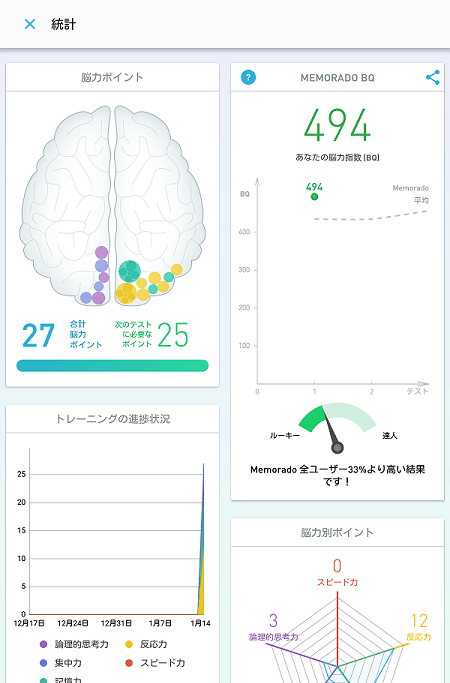 第一回 Memorado 脳力トレーニング アプリ紹介 複数のゲームで脳力を鍛えろ スマゲー日記