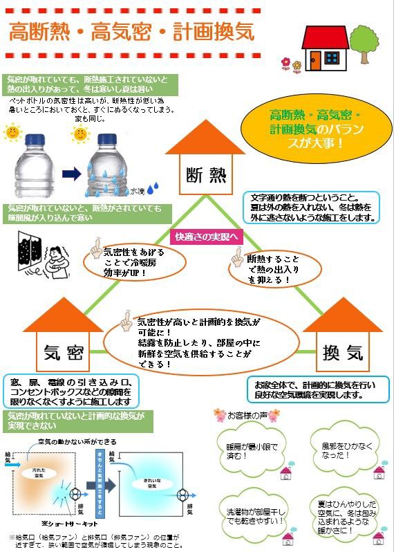 高断熱 高気密 計画換気 Pure Blog