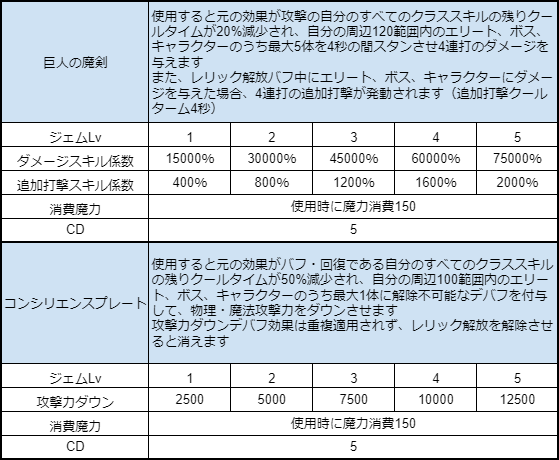 レリックについて Tos Life