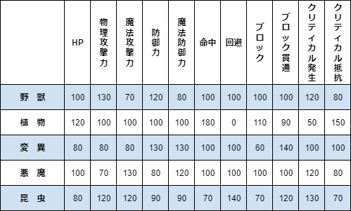 週間ボスレイド ボスの攻撃 Tos Life