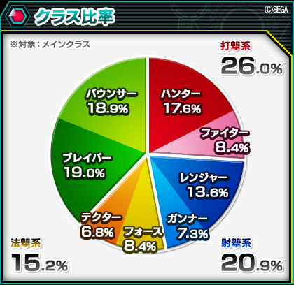 Pso2 なんでsgnmってクビになったの ぷそに速報 Pso2 Pso2 Ngs Pso2es イドラまとめ Pso2 なんでsgnmってクビになったの ぷそに速報 Pso2 Pso2 Ngs Pso2es イドラまとめ