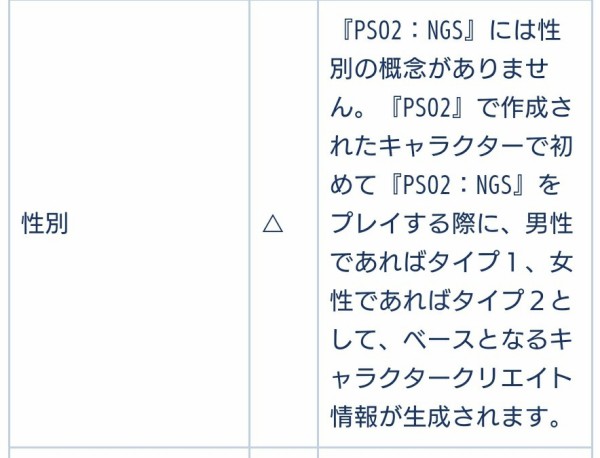 Pso2悲報 自キャラちゃん 無性生物が確定 ぷそに速報 Pso2ngs Pso2es イドラまとめ