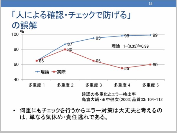 Pso2悲報 二重のチェック体制 意味が無かった ぷそに速報 Pso2ngs Pso2es イドラまとめ