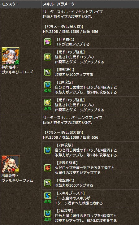 パズドラ ヘラ イースやヴァルキリーなどの究極進化素材やステータスなど解禁 Puzdrafan パズドラ攻略 速報