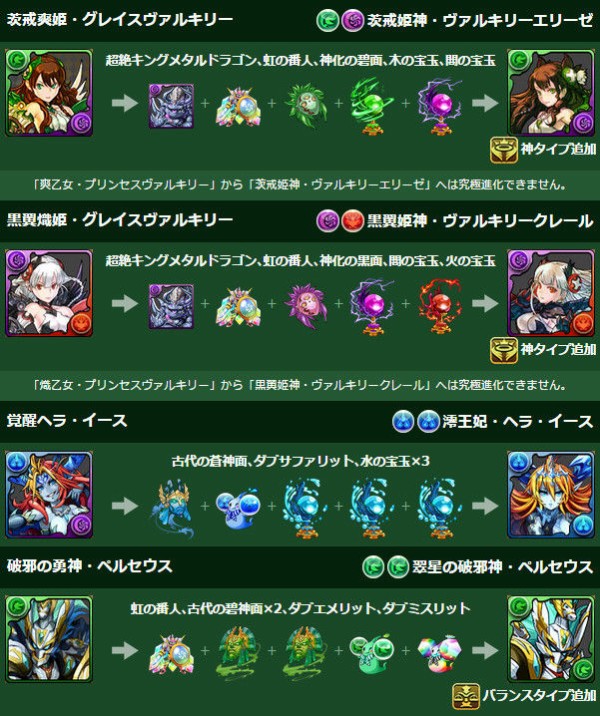 パズドラ ヘラ イースやヴァルキリーなどの究極進化素材やステータスなど解禁 Puzdrafan パズドラ攻略 速報