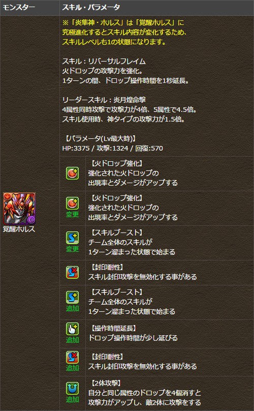 パズドラ 覚醒ホルス 覚醒バステト 覚醒ラー の進化素材や能力詳細ｷﾀ ﾟ ﾟ Puzdrafan パズドラ攻略 速報