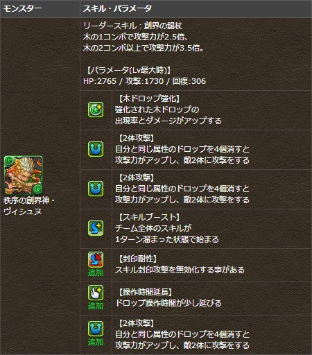 パズドラ 覚醒カリン や 究極ヴィシュヌ の進化素材が判明 目覚め系スキルの変更やls変更モンスターも Puzdrafan パズドラ攻略 速報