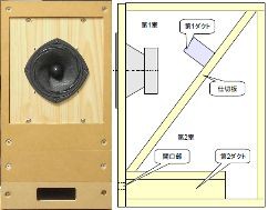 OM-OF101 14L ZWBR チューニングの特性 : COGのブログ