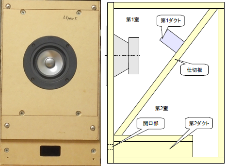 Markaudio Alpair5v3 7L ZWBR ダクトチューニング : COGのブログ