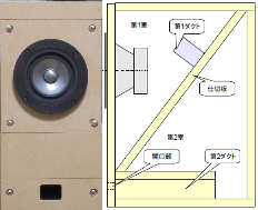 Markaudio Alpair5v2 4l Zwbr ダクトチューニング Cogのブログ Markaudio Alpair5v2 4l Zwbr ダクトチューニング Cogのブログ