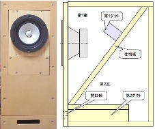 Markaudio Alpair10 MAOP 36L ZWBRの特性 : COGのブログ