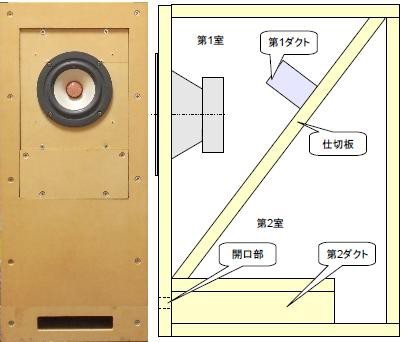 TangBand W4-1879 36L ZWBRの特性 : COGのブログ