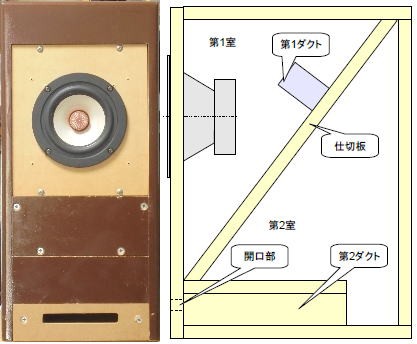 価格7万円 TangBand W4-1879 2個セット fostex好きな方へ TangBand W4-1879 20L ZWBR スピーカー再生音 - YouTube
