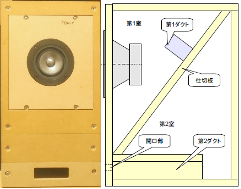 Markaudio Alpair5v3 14L ZWBR スピーカーの特性 : COGのブログ