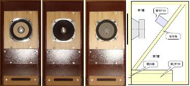 FOSTEX FX120,F120A,FF125WK 20L ZWBR ダクトチューニング : COG FOSTEX FX120,F120A,FF125WK 20L ZWBR ダクトチューニング : COG