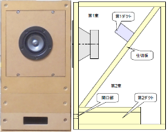 Markaudio OM-MF519 14L ZWBR スピーカーの特性 : COGのブログ