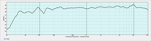 TangBand W5-2143 36L ZWBR : COGのブログ