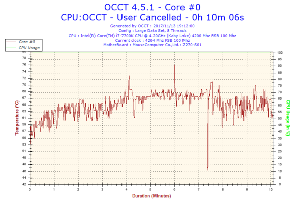 Core i7-7700Kは欠陥品？その2 : 駄文置場