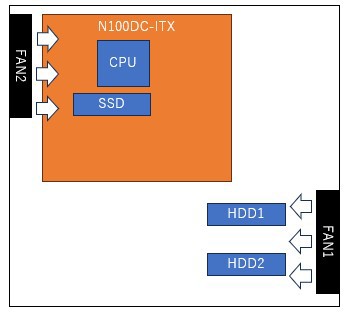 N100DC-ITXのレビュー : 駄文置場