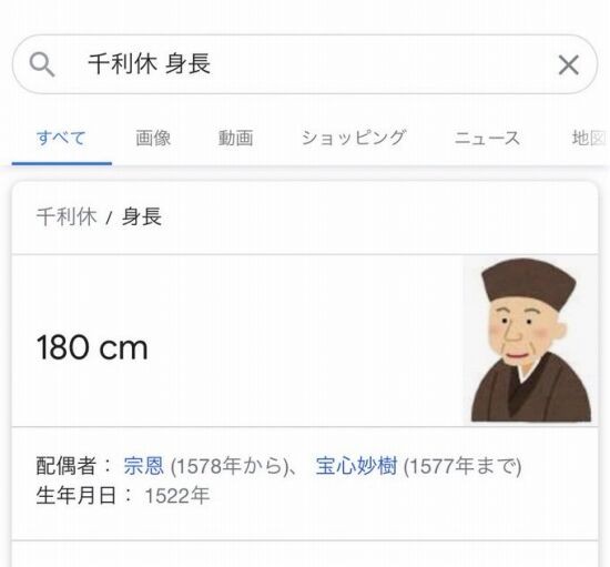 千利休は身長180センチあったらしい くまニュース