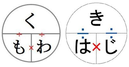 小学校の算数で使う く も わ は じ き について明光義塾の講師が異議 くまニュース