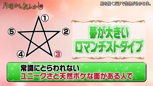 心理テスト 五芒星を描き始める位置であなたの性格がわかります くまニュース
