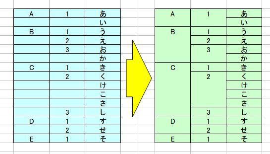 Excel Vba 表に罫線を引くスーパー便利なマクロ その１ 頭良く罫線を引きます レスペス トランクィル