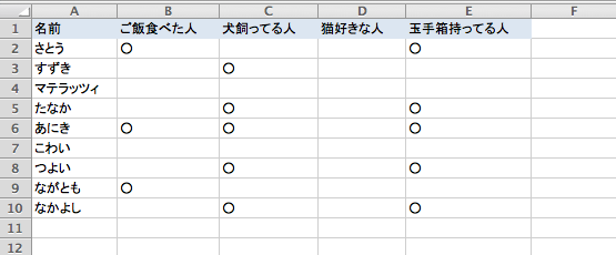 Excel Vba 見出し 1列目 1行目 以外が空の行 列を一括で削除 レスペス トランクィル