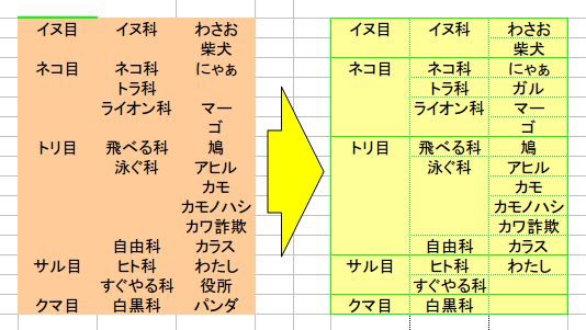 Excel Vba 表に罫線を引くスーパー便利なマクロ その５ 色つき罫線に対応 レスペス トランクィル