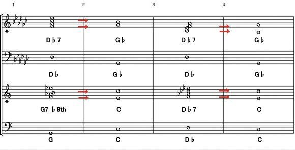 G7とd 7の違い 減５度が増４度に置き換わることにする ジャズ理論