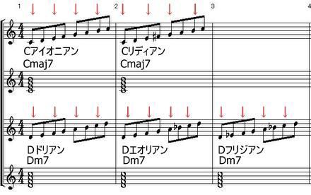 スケールとコードの関係 表拍とコード トーン ジャズ理論