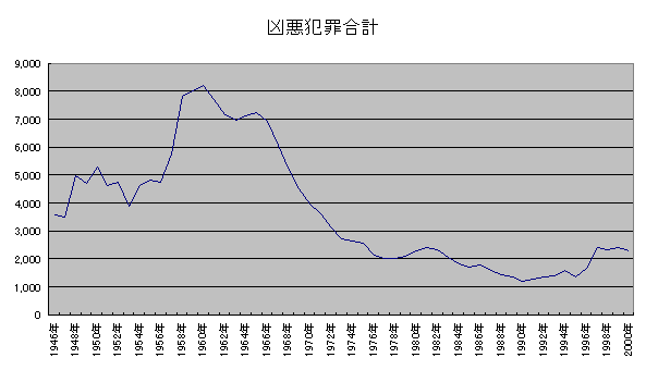 少年犯罪の動向 ニュースジャパン 補足 九龍的日常