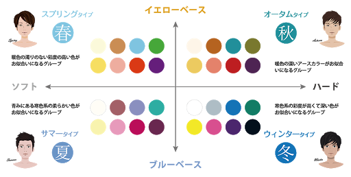 男性俳優のパーソナルカラーをゆるーく推察するトピpart 2 Girls速報