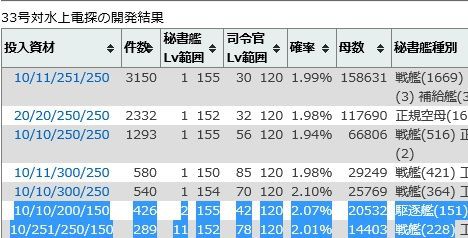 艦これアーケード 小型電探 Aレシピを考える オキナのなごみ日記