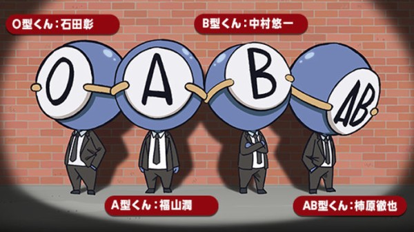 15年秋アニメ 血液型くん ３ にじあにどっとこむ