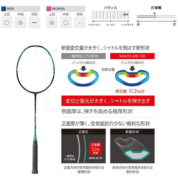 その他 ガット張り機➕ナノフレア700 5u5