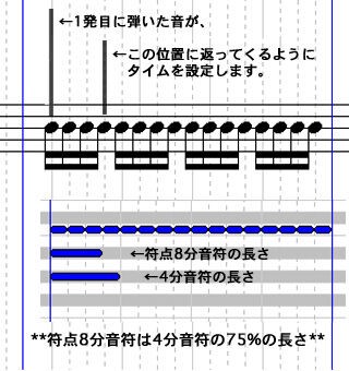 これが符点8分ディレイだ Rad Hammer Official Weblog