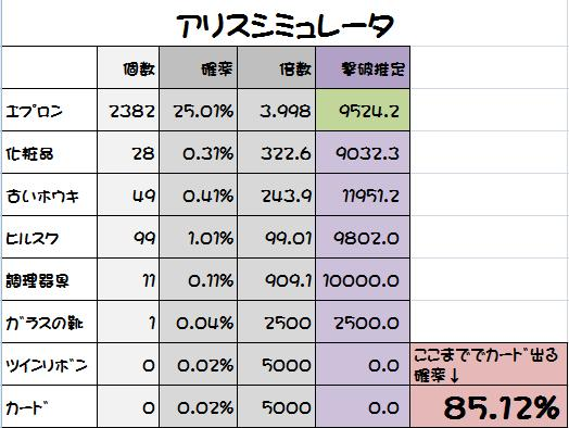 確率を制す アサスンroライフ