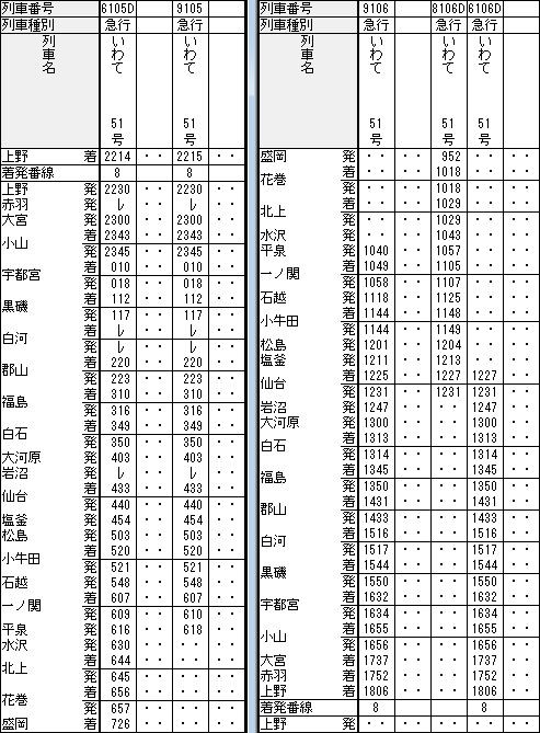 ☆ 1969年春臨 急行「いわて51号」の時刻 : Rail・Artブログ