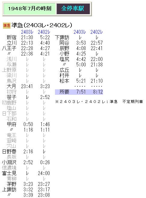 ☆ 1948年7月 中央東線の不定期準急2403レの時刻 : Rail