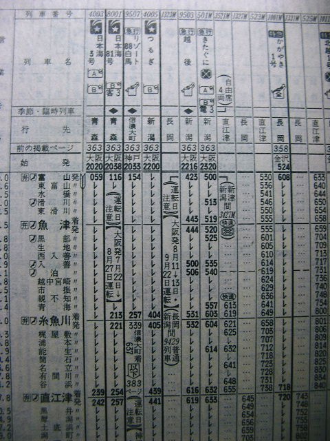 設定当初の急行 リゾート８８白馬 の時刻 Rail ａｒｔブログ