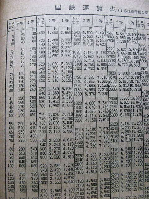 1968年4月 急行「なにわ・いこま」の時刻 : Rail・Artブログ
