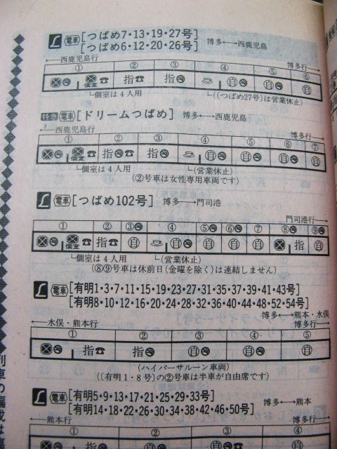 ☆ １９９９年６月 Ｌ特急「つばめ」の時刻 : Rail・Ａｒｔブログ